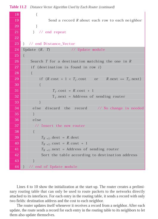 Solved Write a program (Java or C++) to find the shortest | Chegg.com