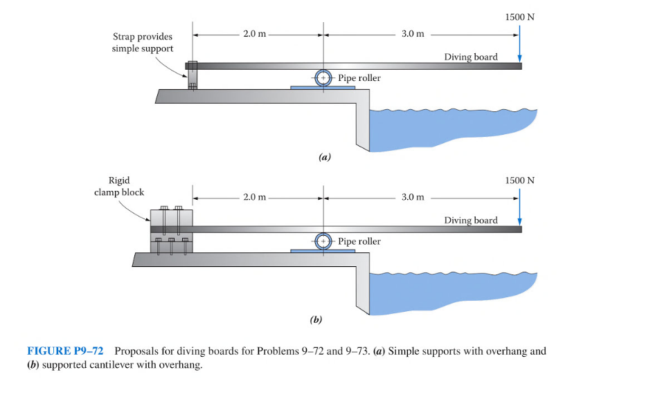 For each of the proposed diving board designs