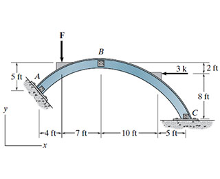 Solved Consider The Three-hinged Arch Shown In (Figure 1) . | Chegg.com