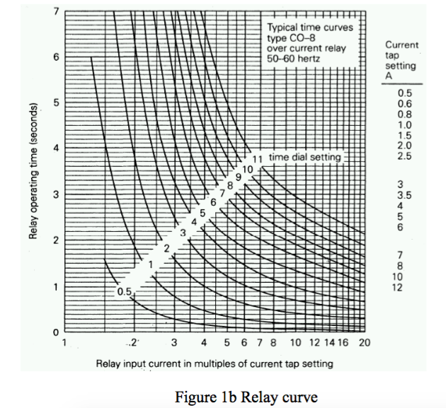 С60l кривая. Time-current characteristic c60h DC Eng. Current time 0:32/Duration -:-:-Stream Type Liv.