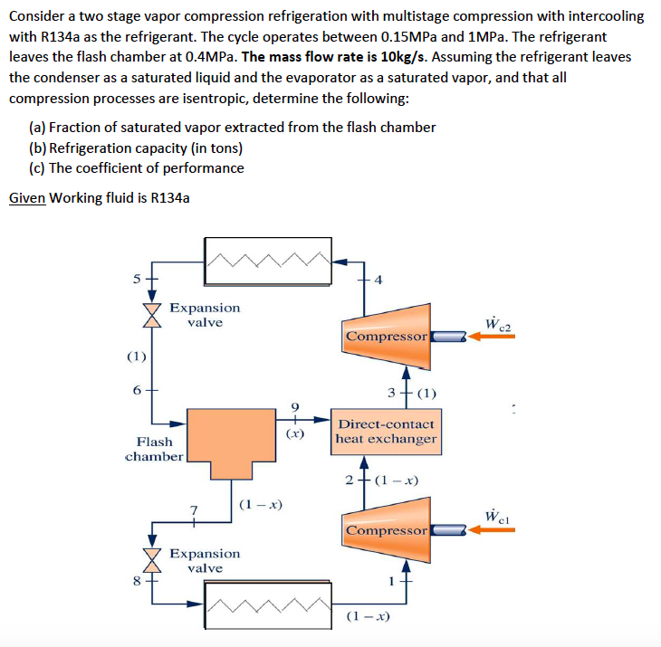 Solved Consider A Two Stage Vapor Compression Refrigeration