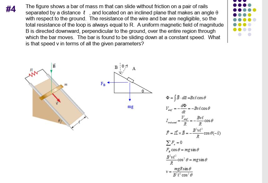 Solved The Figure Shows A Bar Of Mass M That Can Slide Chegg Com