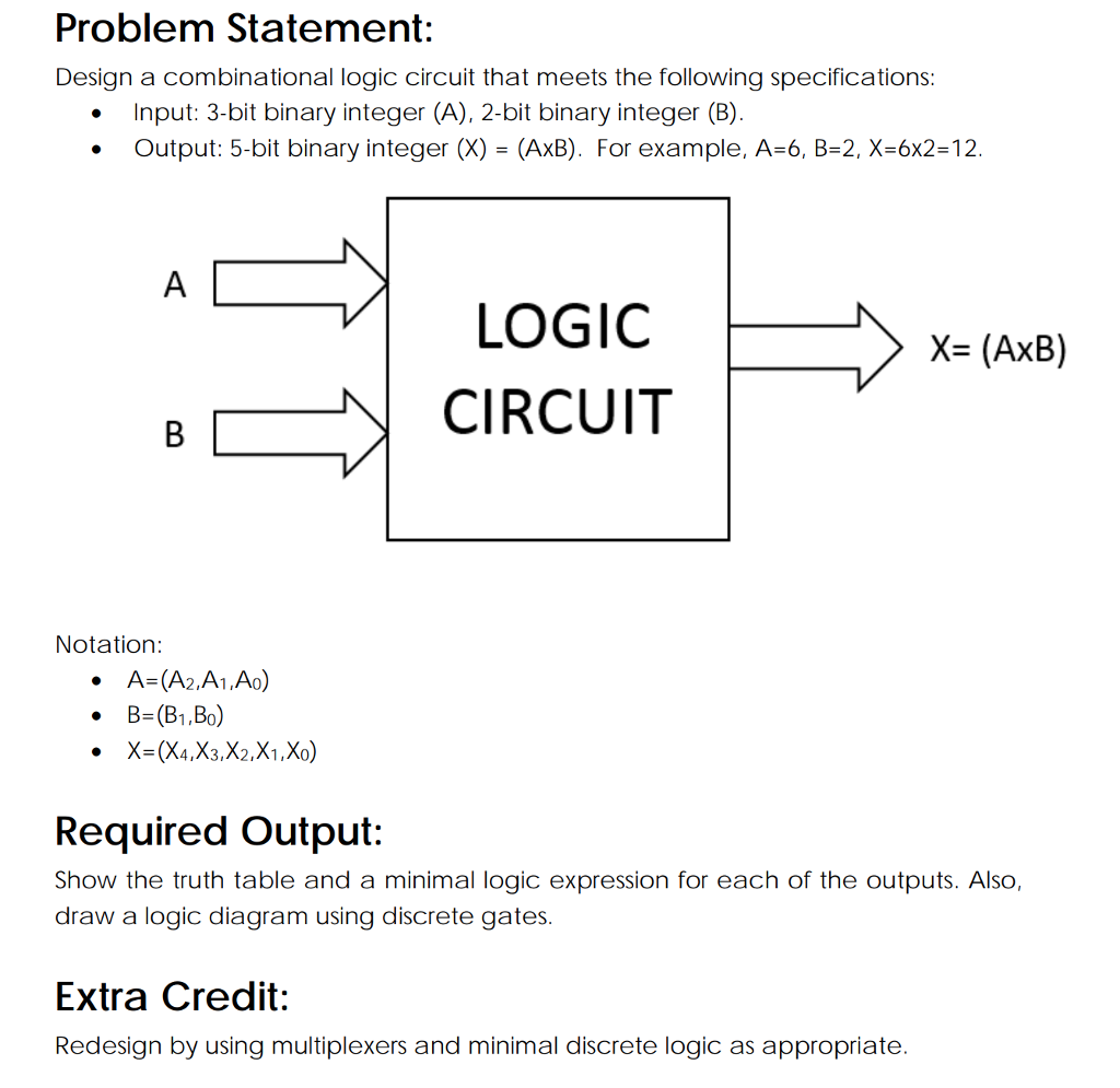 Solved Design A Combinational Logic Circuit That Meets The | Chegg.com