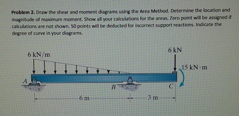 Solved Problem 2. Draw the shear and moment diagrams using | Chegg.com