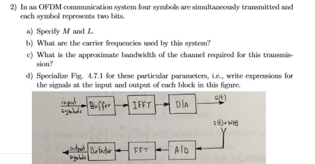 In an OFDM communication system four symbols are | Chegg.com