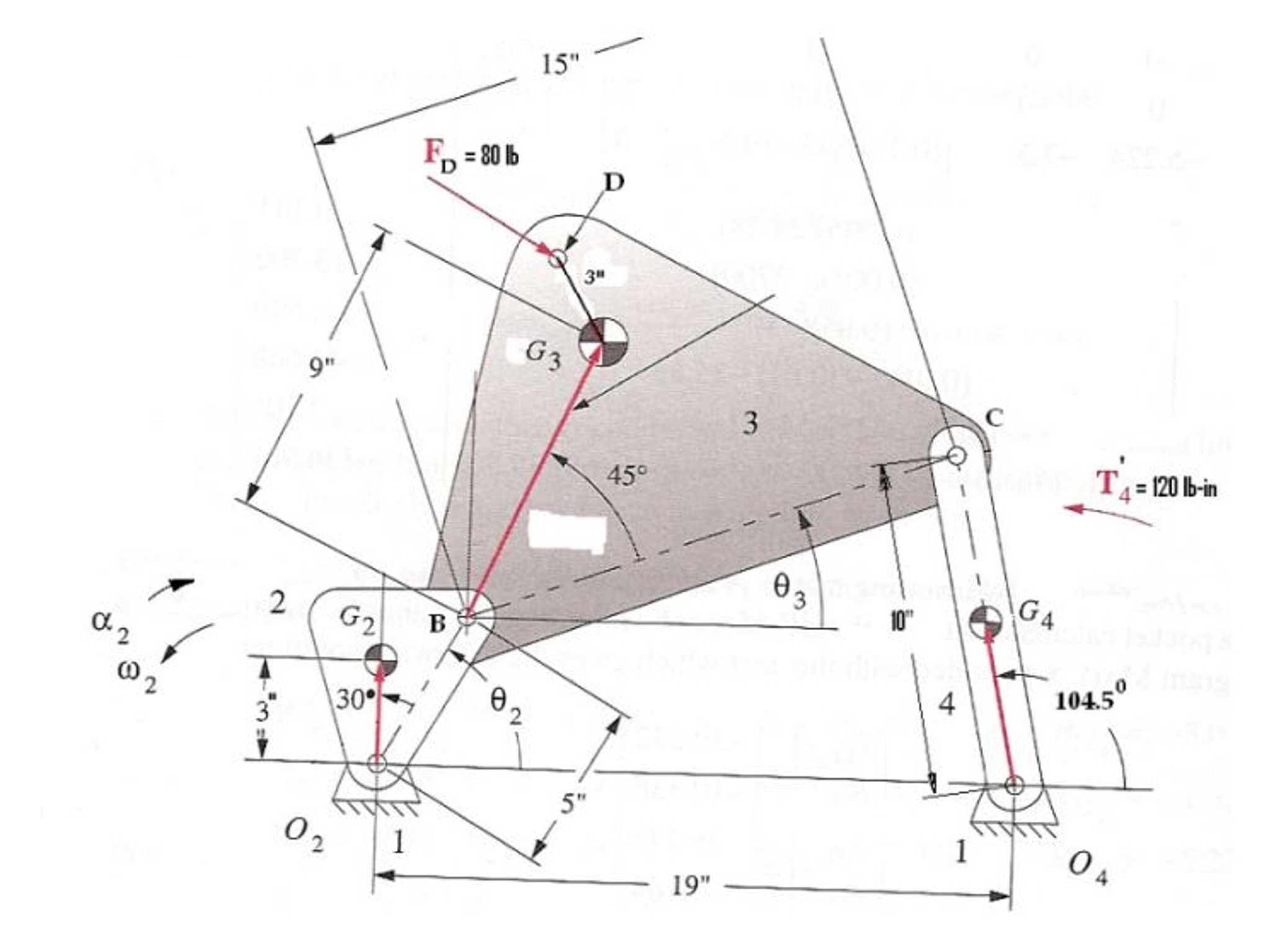 A 4bar linkage used in an industrial robot consists