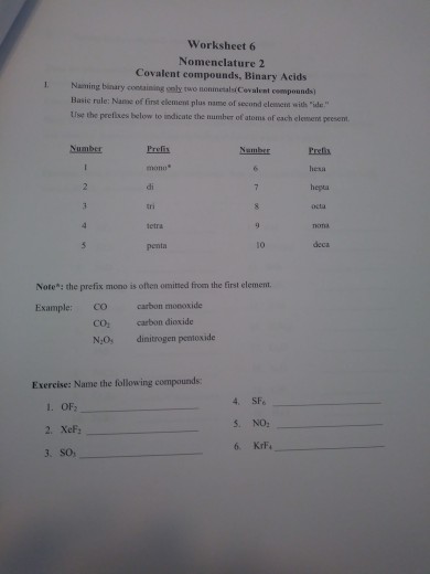 Solved: Worksheet 5 Nomenclature 1 Ionic Compounds Naming | Chegg.com