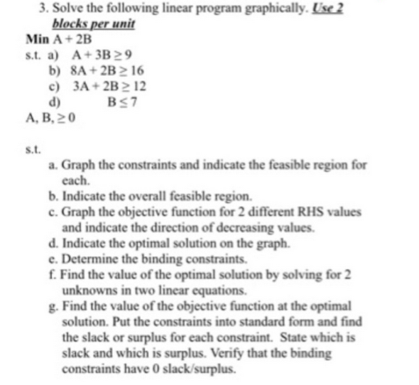 Solved 3. Solve the following linear program graphically. | Chegg.com