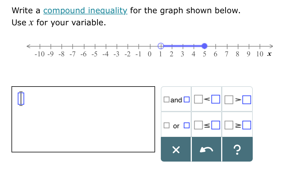 Solved Write a compound inequality for the graph shown | Chegg.com