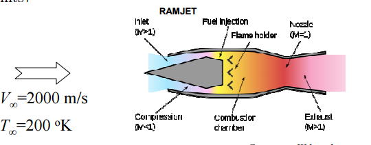 Solved In A Supersonic Ramjet Engine Air Is Decelerated | Chegg.com