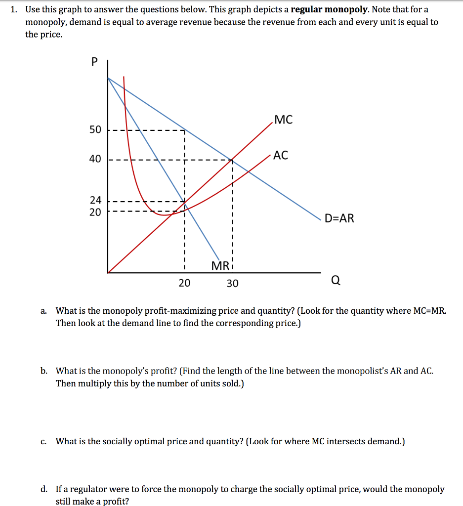 Solved Use this graph to answer the questions below. This | Chegg.com