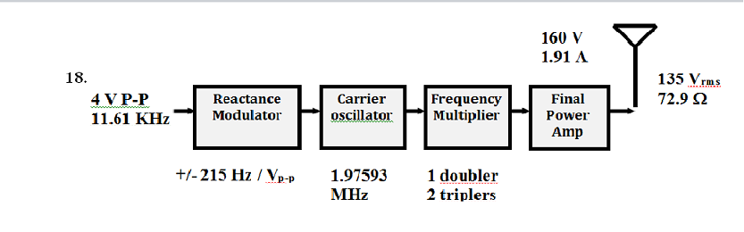Solved The given diagram shows an FM transmitter. (a) What | Chegg.com