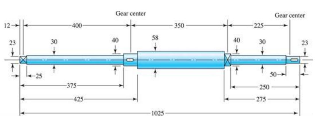 The Shaft Shown In The Figure Below (dimensions In, 41% OFF