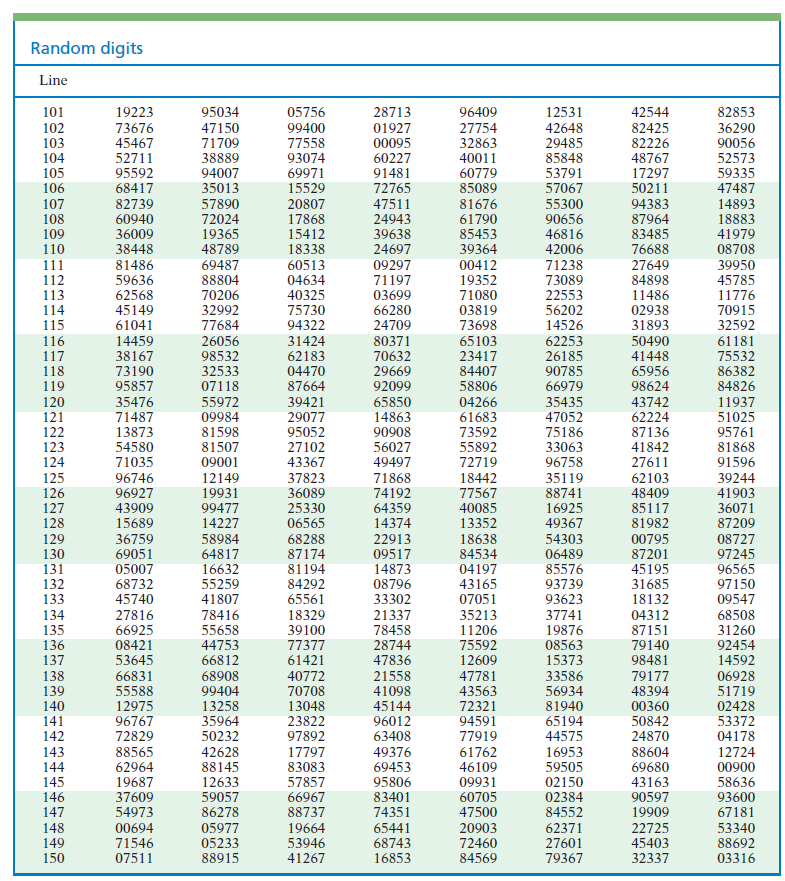 Random Digit Table How To Use | Awesome Home