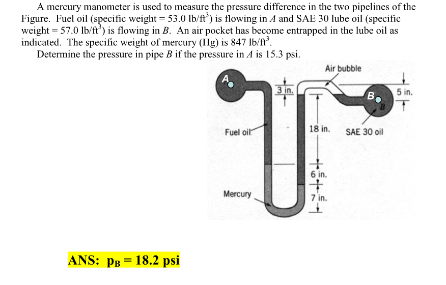 Solved A mercury manometer is used to measure the pressure
