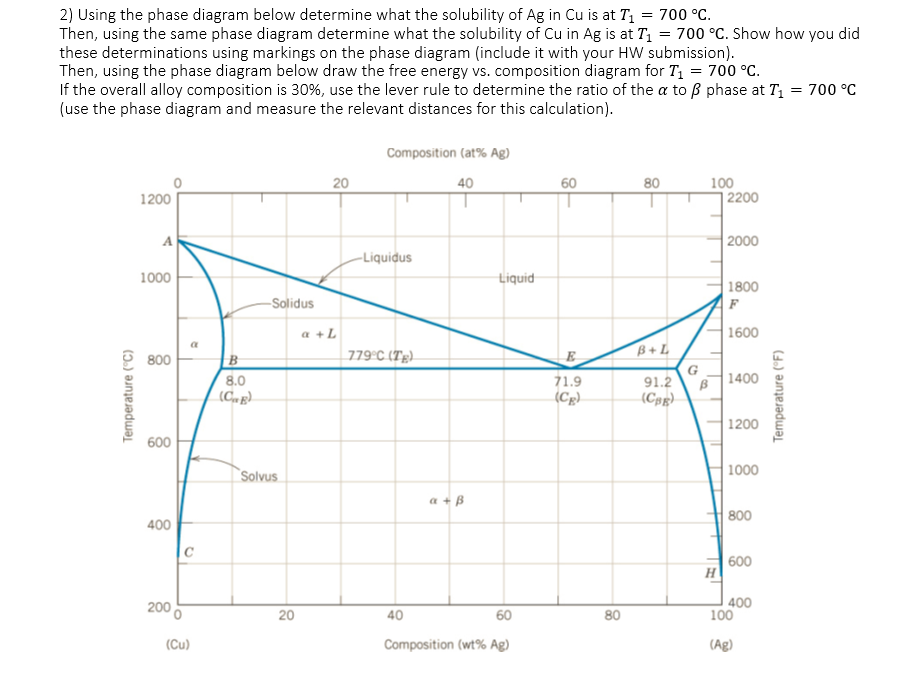Solved 2) using the phase diagram below determine what the | Chegg.com