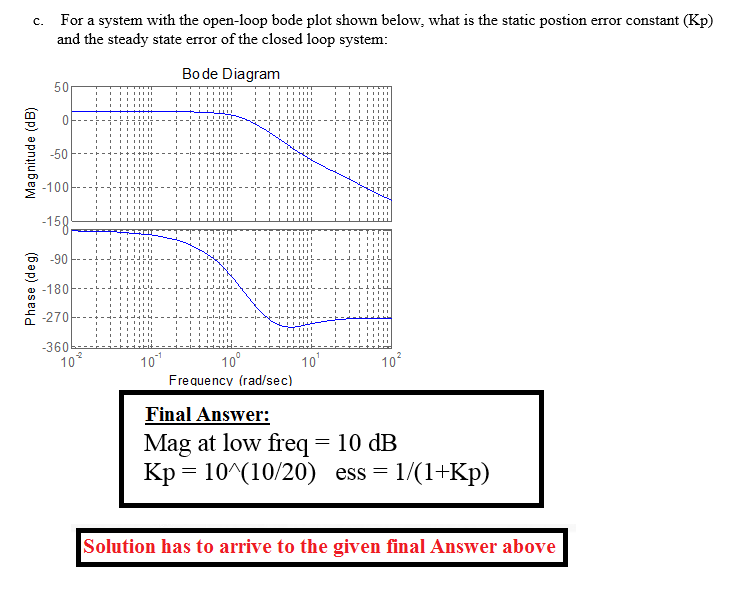 solved-for-a-system-with-the-open-loop-bode-plot-shown-chegg