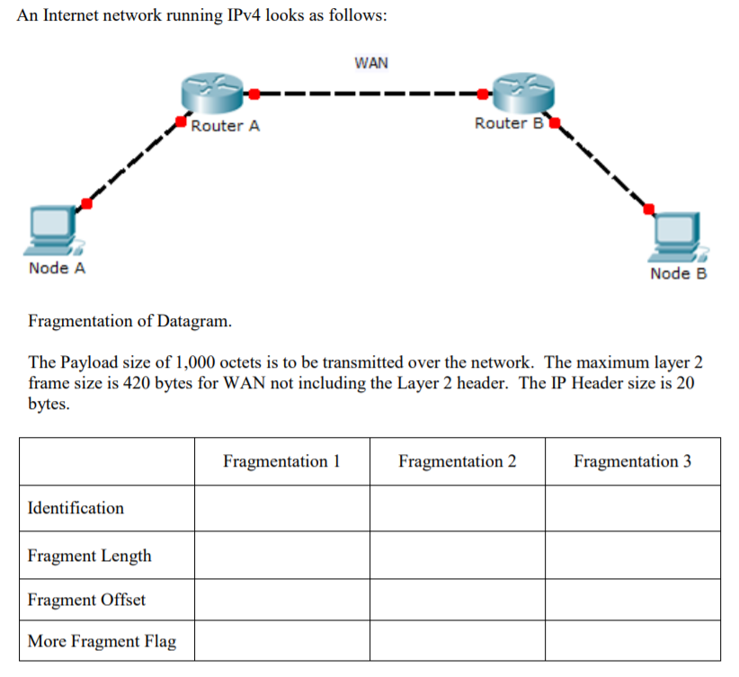 Solved An Internet Network Running IPv4 Looks As Follows WAN | Chegg.com