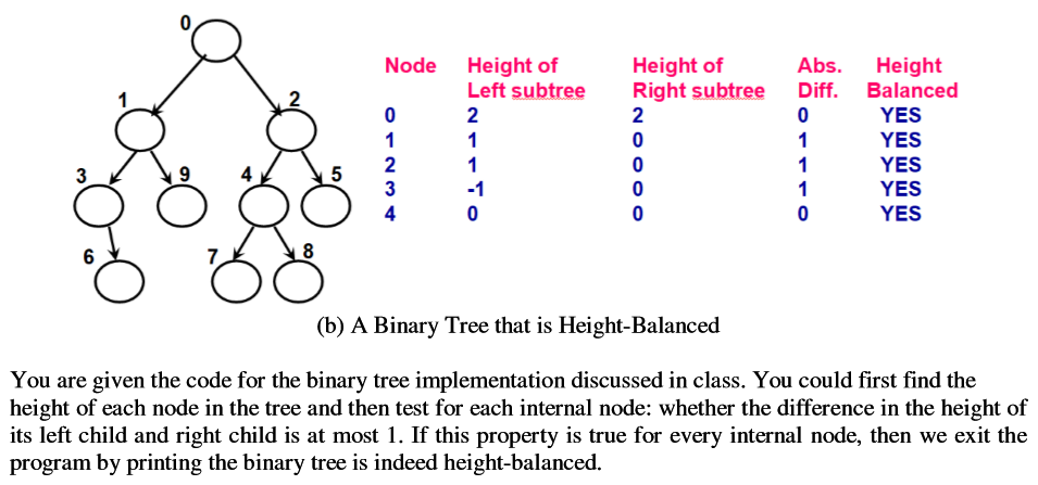 Solved In this project, you will determine whether a binary | Chegg.com