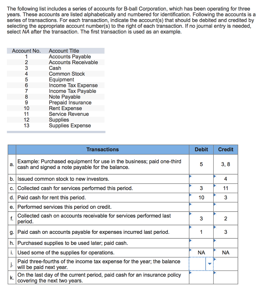Solved The following list includes a series of accounts for