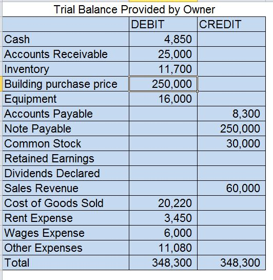 Solved Use the unadjusted trial balance on the Original | Chegg.com