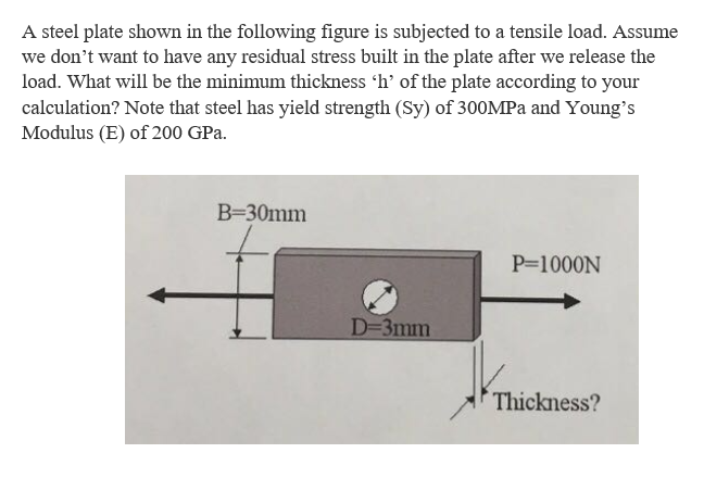 Solved A steel plate shown in the following figure is | Chegg.com