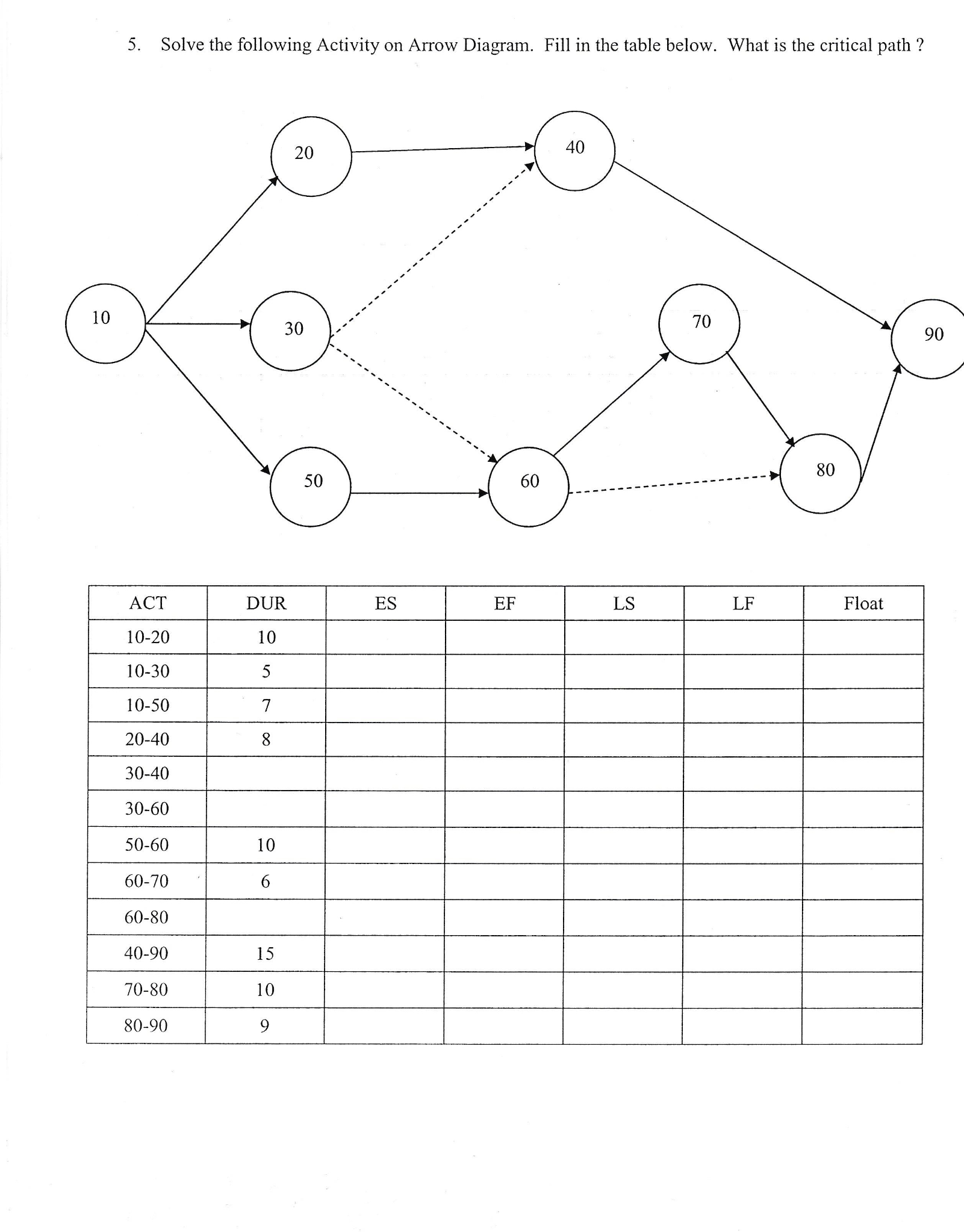 Solved Solve The Following Activity On Arrow Diagram Fill Chegg Com