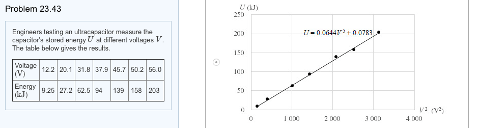 Solved Engineers testing an ultracapacitor measure the | Chegg.com