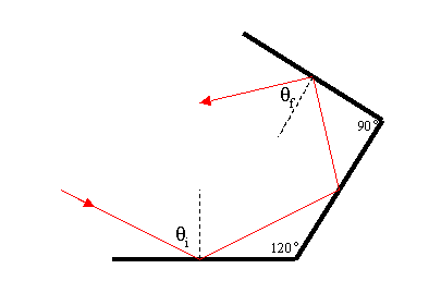 Solved Three mirrors are arranged as shown above (the angles | Chegg.com