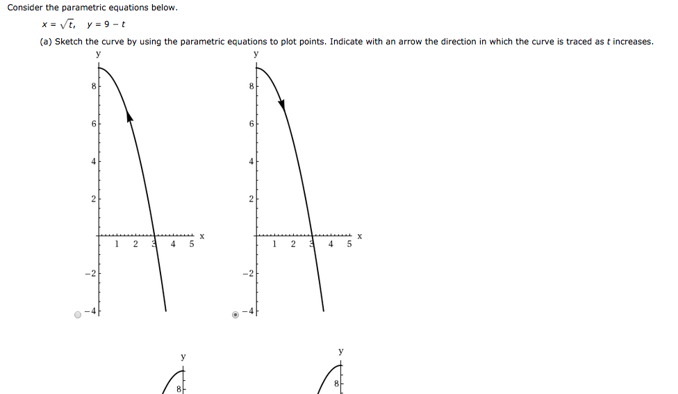 Solved Consider the parametric equations below. X= t, y=9-t | Chegg.com