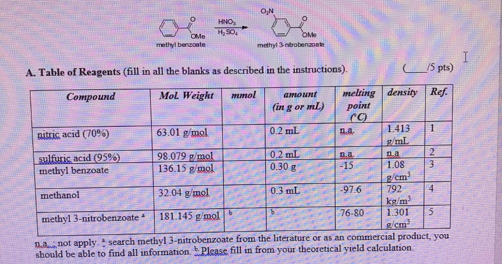 Solved How To Calculate "mmol": I Need To Fill In This | Chegg.com