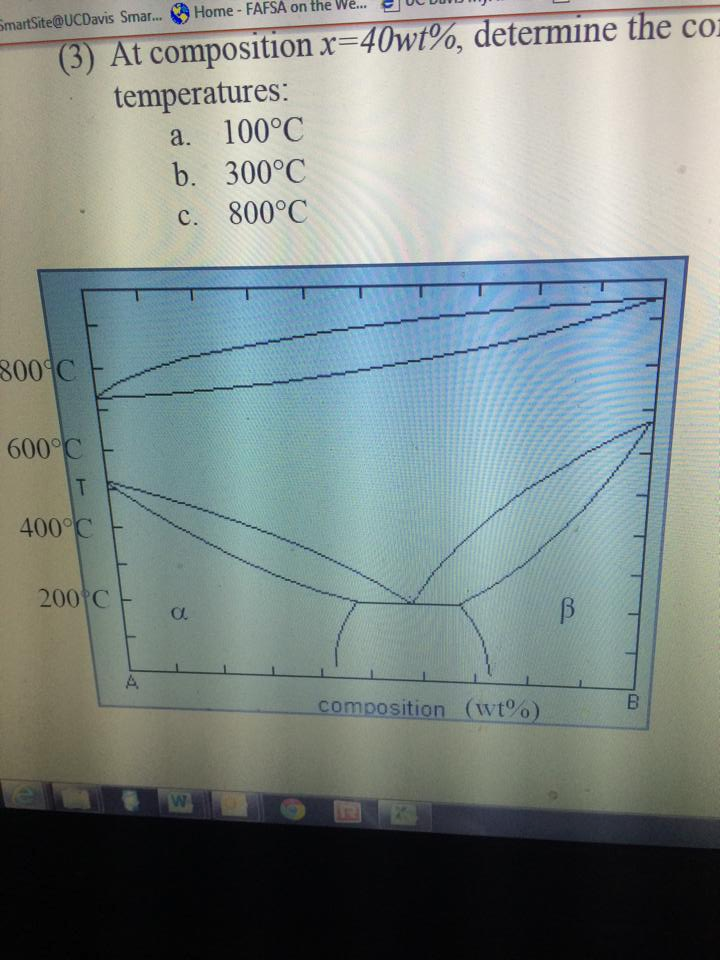 Solved Consider The Phase Diagram Provided Below What Would Or Cheggcom