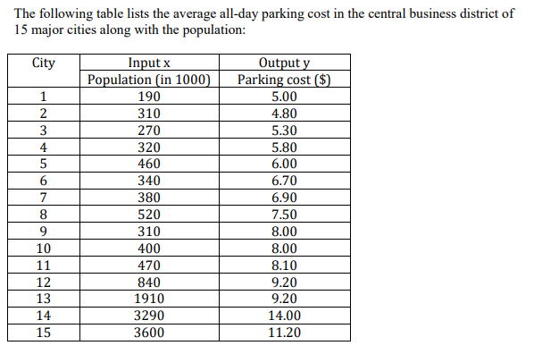 solved-the-following-table-lists-the-average-all-day-parking-chegg