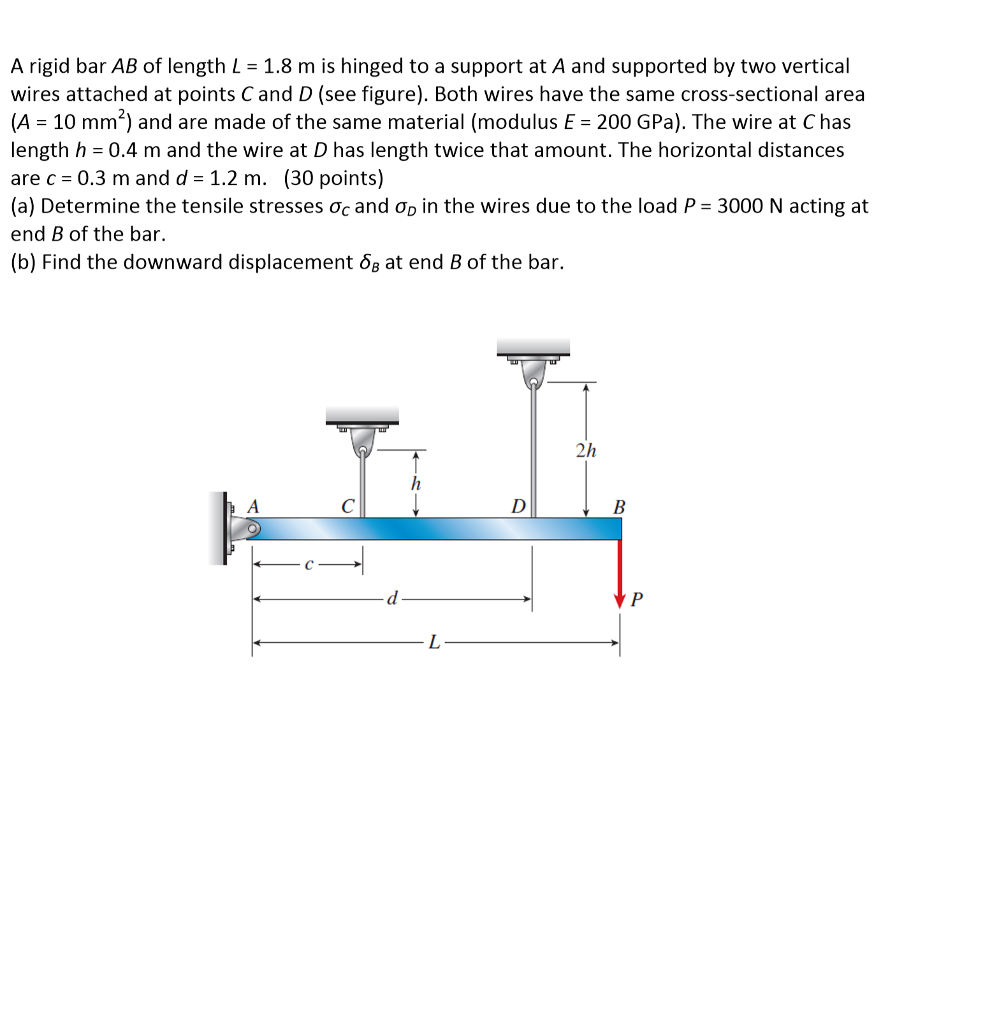 Solved A Rigid Bar AB Of Length L = 1.8 M Is Hinged To A | Chegg.com