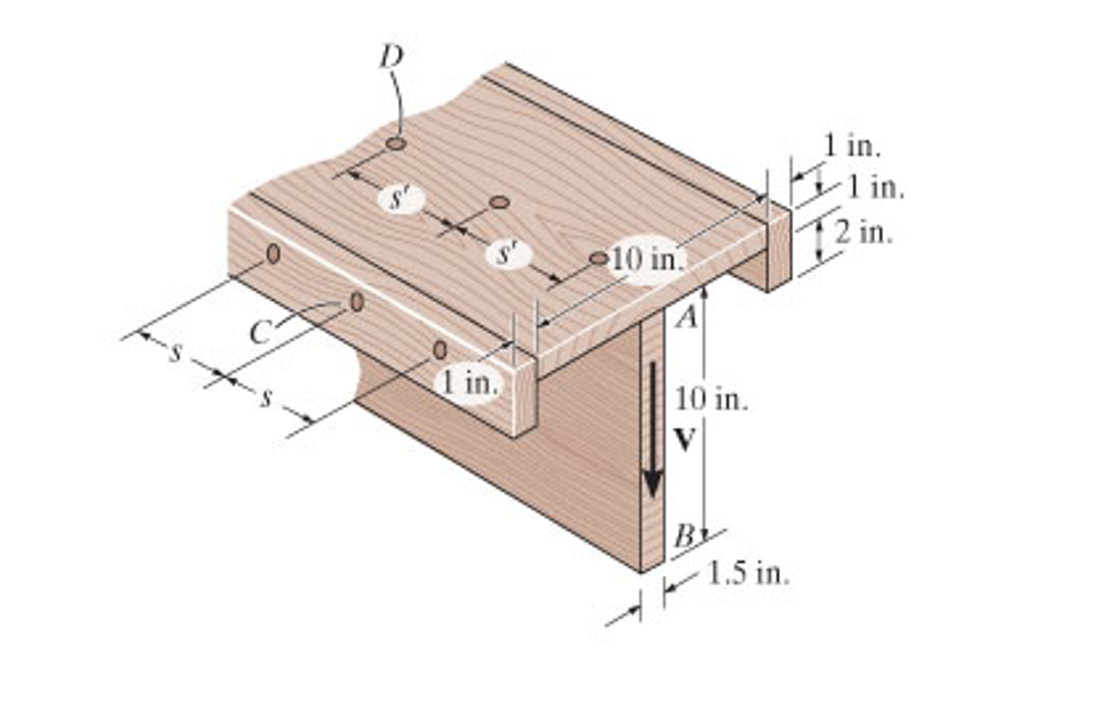 Solved The beam is made from four boards nailed together as