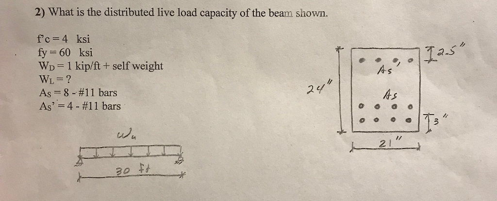 Solved 2) What is the distributed live load capacity of the | Chegg.com