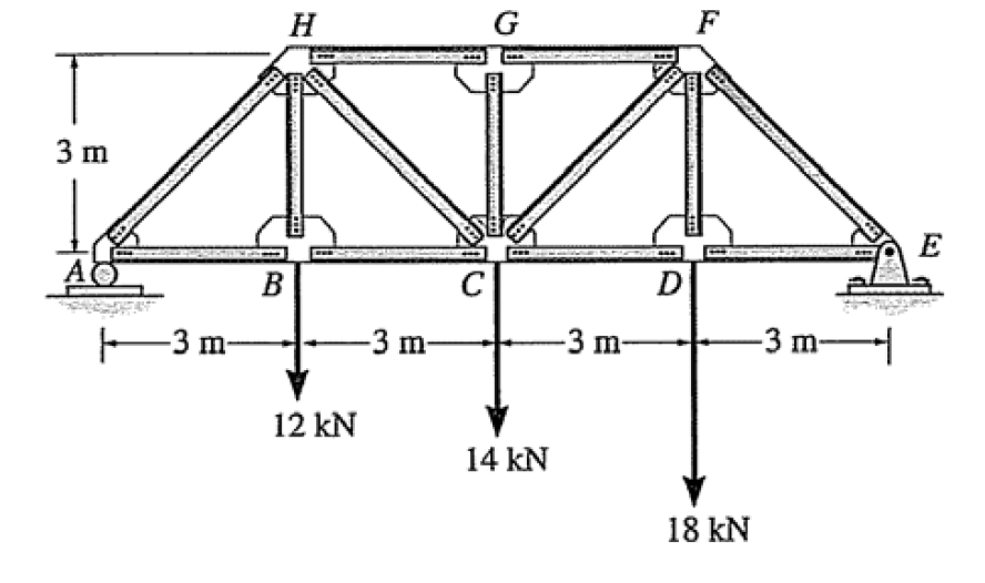 Solved Consider the following ideal truss structure. a) | Chegg.com