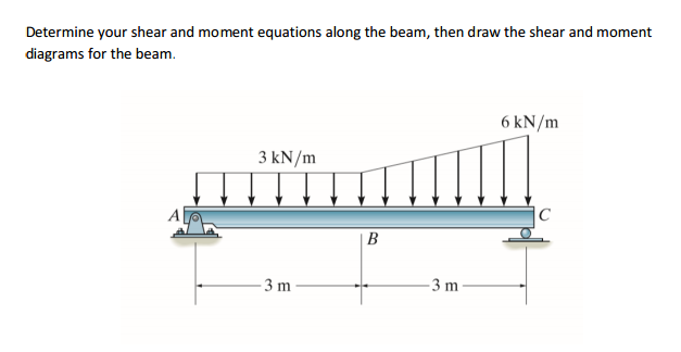 Solved Determine your shear and moment equations along the | Chegg.com