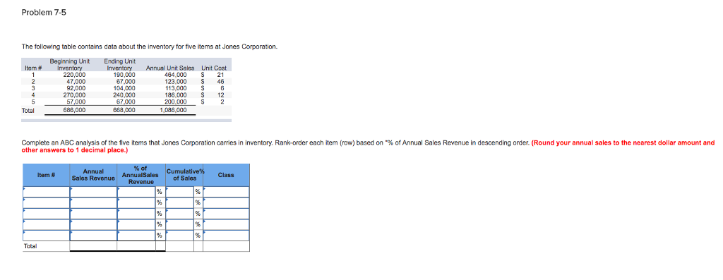 Solved Problem 7-5 The following table contains data about | Chegg.com