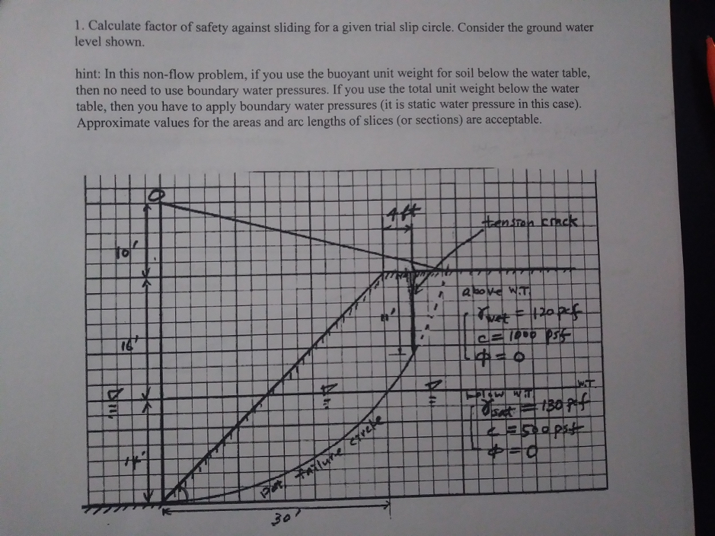 Solved 1. Calculate factor of safety against sliding for a | Chegg.com