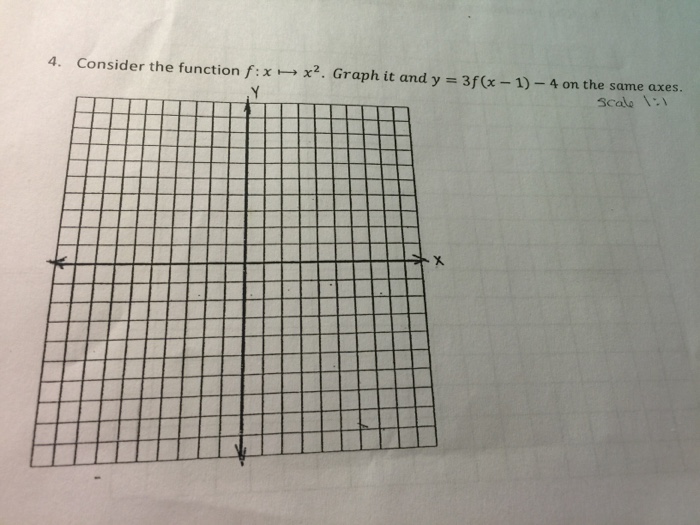 Solved 4. Consider the function f x x2. Graph it and y 3f(x | Chegg.com