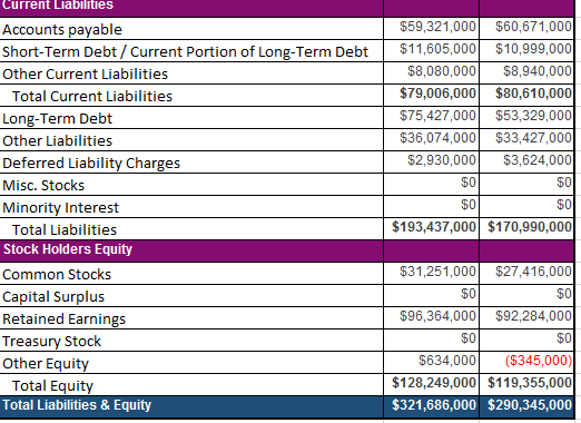 Solved Apple., Inc.'s consolidated balance sheets from 2015 | Chegg.com