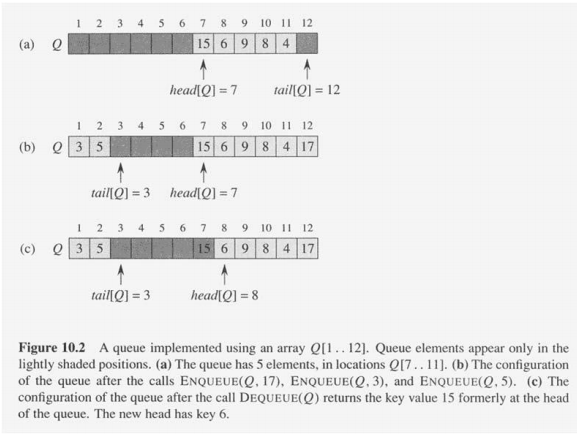 Solved 3. (20 points) Using Figure 10.2 (Textbook Exercise | Chegg.com