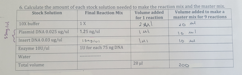Solved 6. Calculate the amount of each stock solution needed | Chegg.com