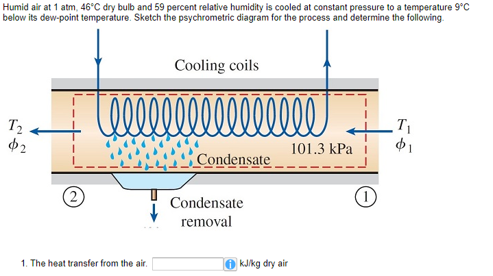 Solved Humid air at 1 atm, 46 C dry bulb and 59 percent | Chegg.com