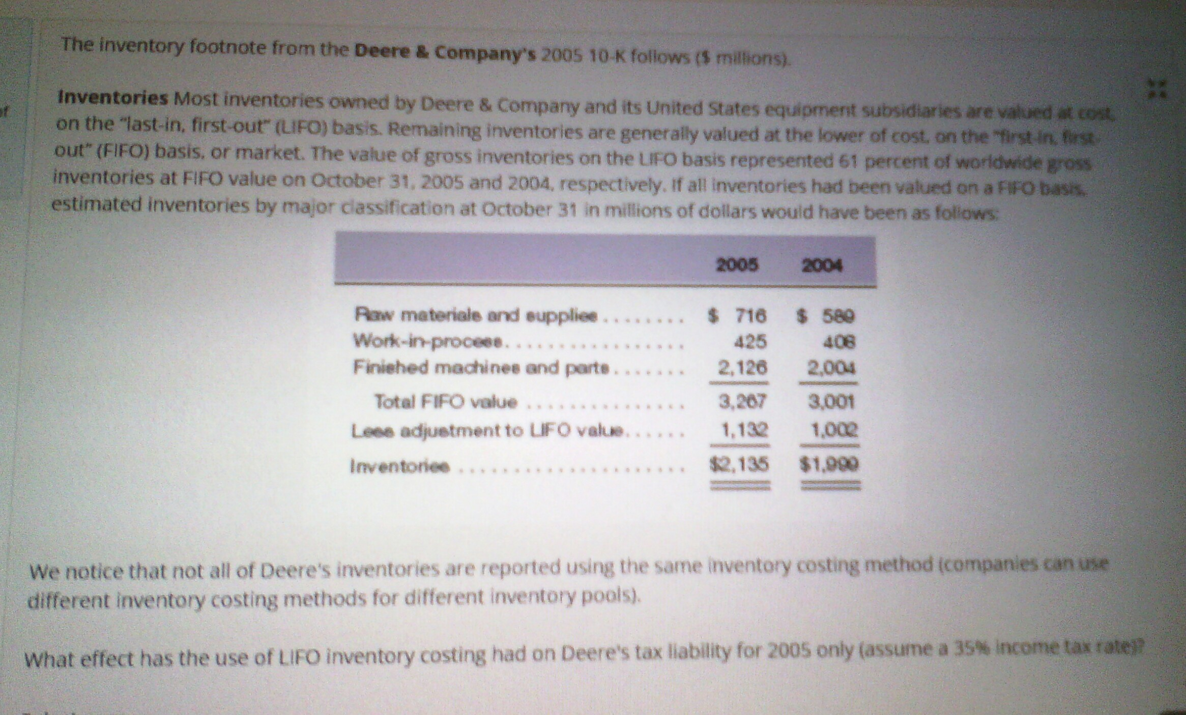 Solved The inventory footnote from the Deere & Company's