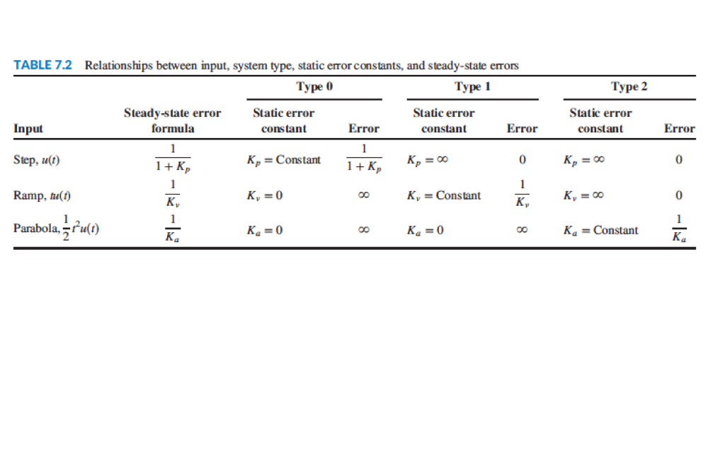 solved-table-7-2-relationships-between-input-system-type-chegg