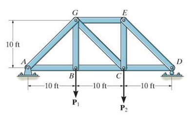 Solved Using the method of joints, calculate the force FCG | Chegg.com