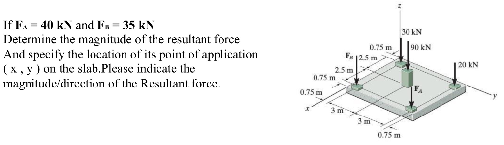 Solved If F_A = 40 kN and F_B = 35 kN Determine the | Chegg.com