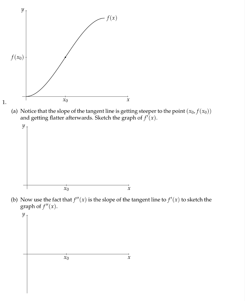Steeper Graph steeper-graph